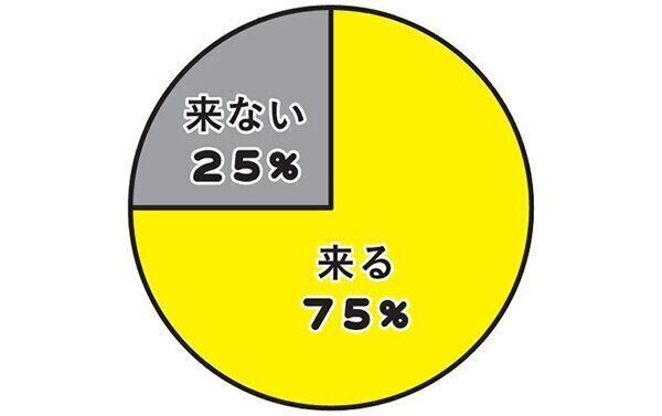 愛猫は呼んだら来てくれますか？