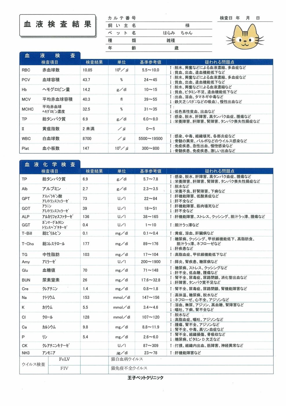 なんとなく受けてない 猫の血液検査の基本の キ ねこのきもちweb Magazine なんとなく受けてない 猫の血液検査の基本の キ ねこのきもちweb Magazine