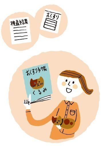 イラスト／山村真代