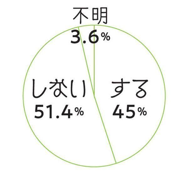 猫のサイレントニャーとは