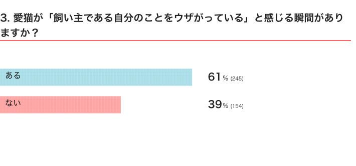 ねこのきもちWEB MAGAZINE　「猫あるある」に関するアンケートvol.03