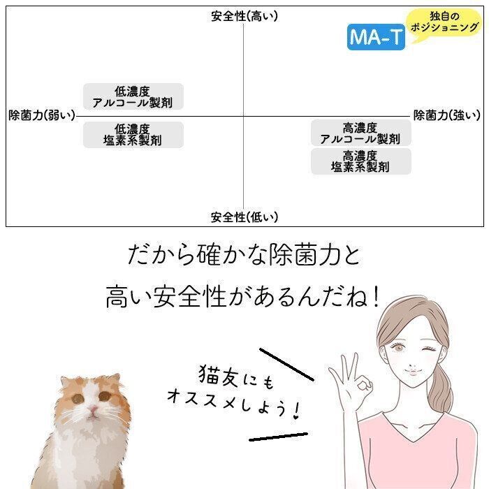 猫と女性
