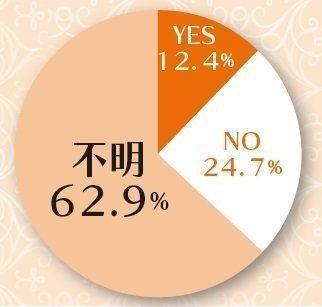 画像／2017年7月号『ニャ論調査2017 トイレ編』