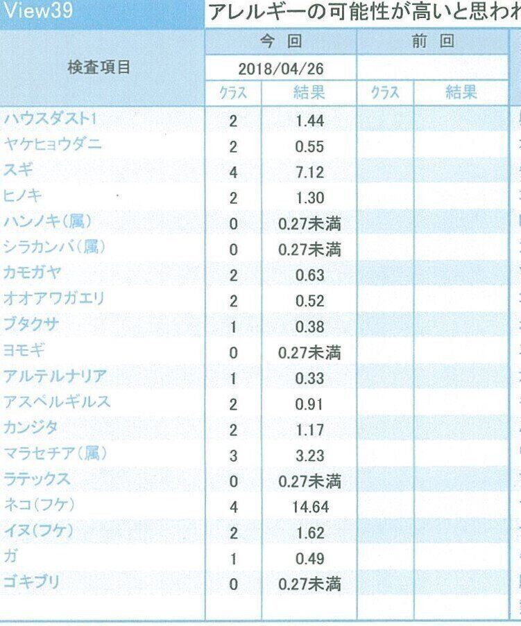 写真提供／ねこのきもち編集室