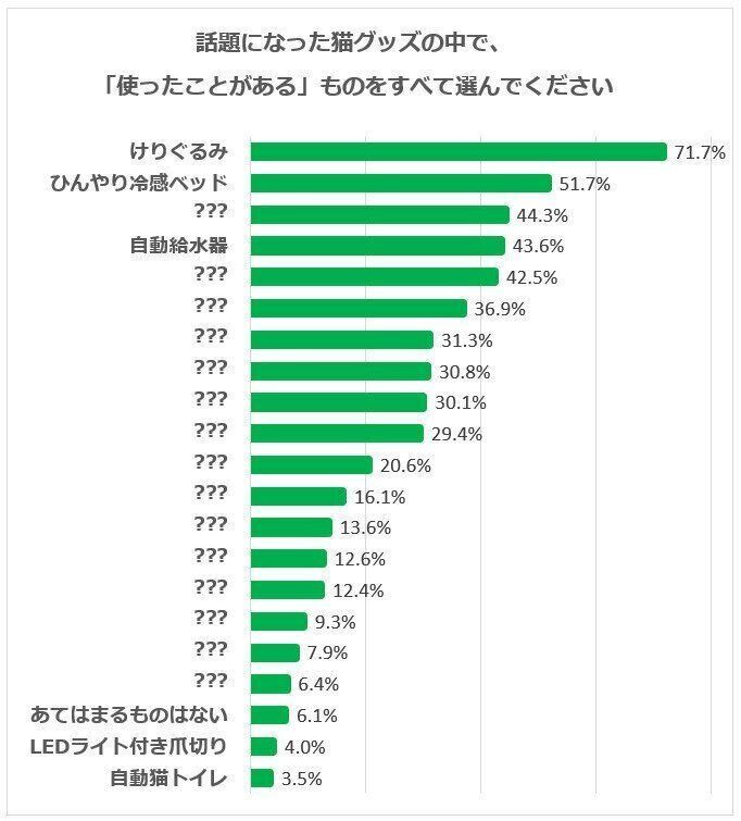 アンケート結果