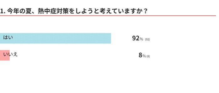 猫の熱中症対策はどうする?