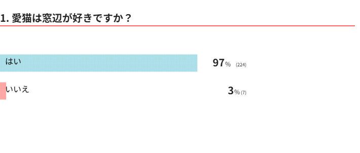 愛猫は窓辺が好き？