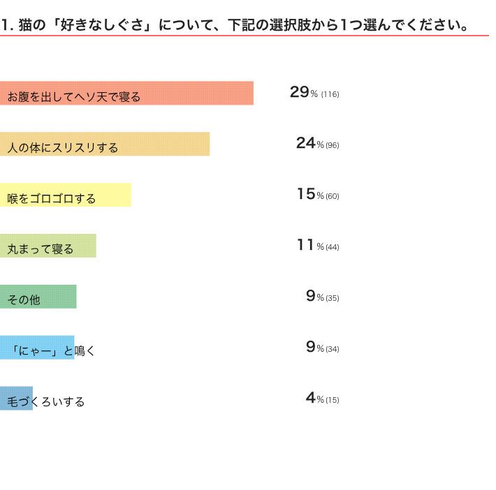 ねこのきもちWEB MAGAZINE　「猫飼いあるある」に関するアンケートvol.02