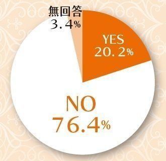 画像／2017年7月号『ニャ論調査2017 トイレ編』