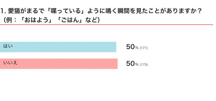 ねこのきもちWEB MAGAZINE『「猫飼いあるある」に関するアンケートvol.08』　345件の回答