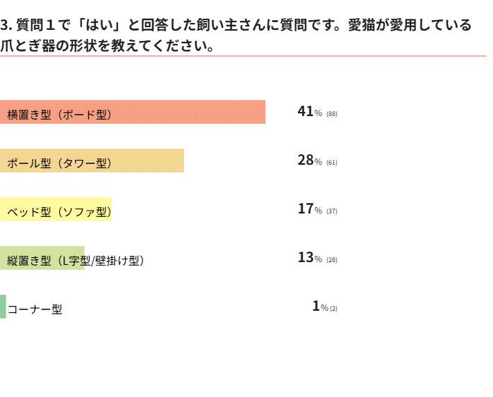 愛猫は爪とぎをする？