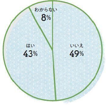 ねこのきもち2021年8月号「想像以上に身近な病気　寄生虫症の実態」