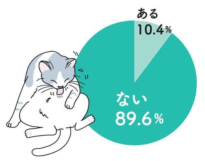 心の病気アンケートの回答円グラフ
