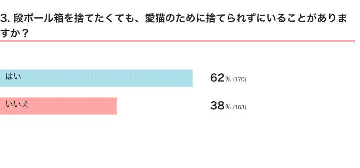 ねこのきもちWEB MAGAZINE『「猫飼いあるある」に関するアンケートvol.19』