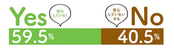 グラフ：人やほかの猫がいても、いつも通りのペースで食べる？