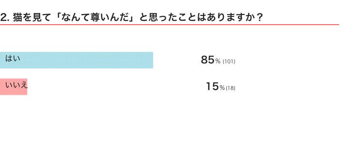 ねこのきもちWEB MAGAZINE『「猫飼いあるある」に関するアンケートvol.12』