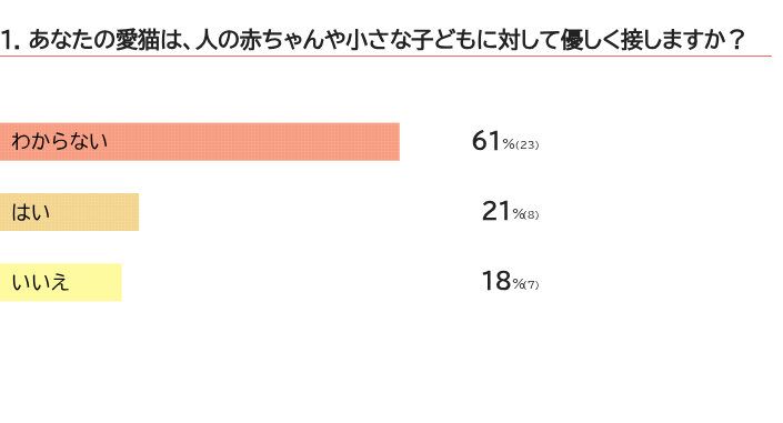 愛猫は子どもに優しい？