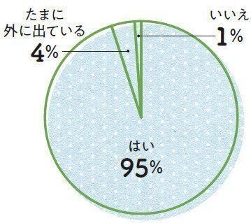 ねこのきもち2021年8月号「想像以上に身近な病気　寄生虫症の実態」