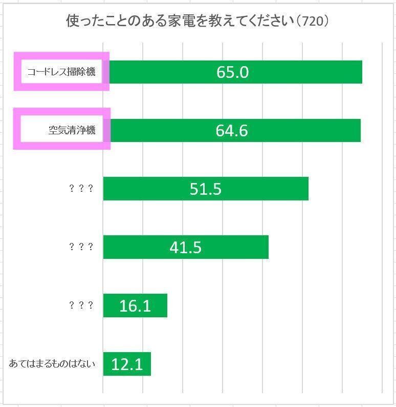 アンケート結果