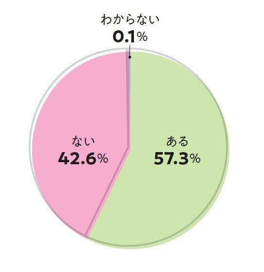 画像／ねこのきもち2021年10月号