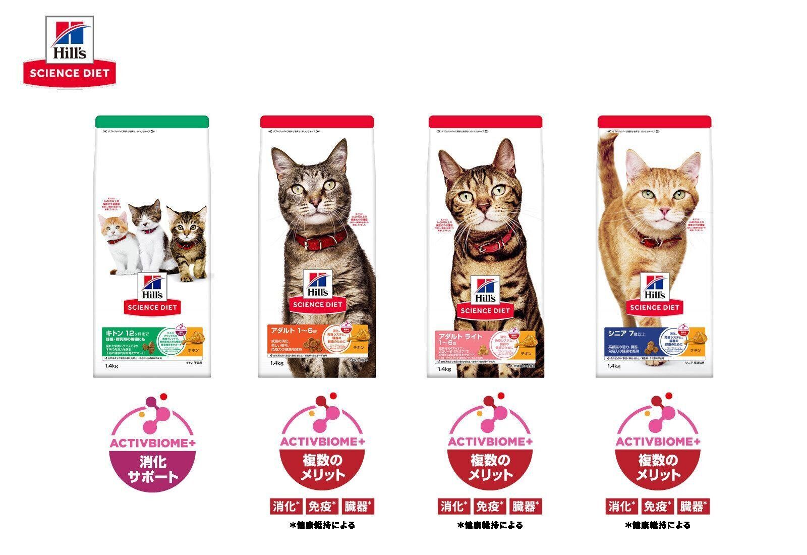 ペットフード　キャットフード　日本ヒルズ・コルゲート　ヒルズ サイエンス・ダイエット　ねこのきもち　腸活　