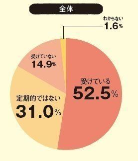 画像／「ねこのきもち」2018年３月号『イマドキ猫の健康事情』（再現）