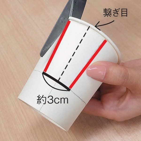 採尿時に使う紙コップに作り方