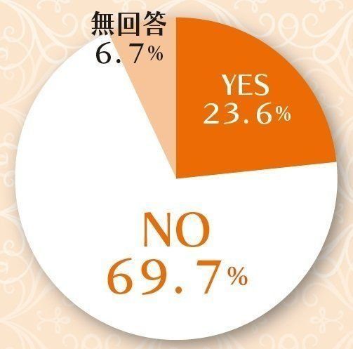 画像／2017年7月号『ニャ論調査2017 トイレ編』