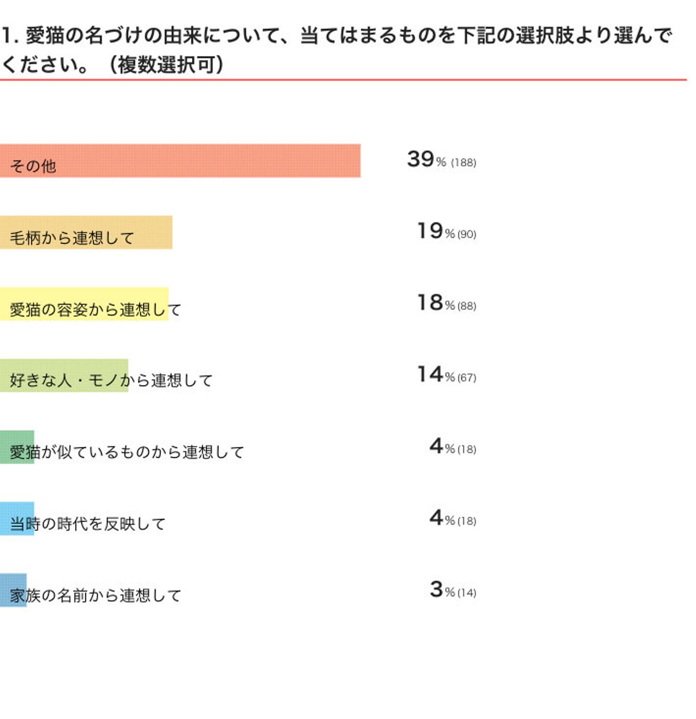 調査 愛猫の 名づけの由来 ってなに 飼い主さんの体験談が参考になる ねこのきもちweb Magazine 調査 愛猫の 名づけの由来 ってなに 飼い主さんの体験談が参考になる ねこのきもちweb Magazine