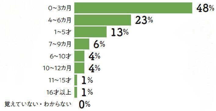 ねこのきもち2021年8月号「想像以上に身近な病気　寄生虫症の実態」