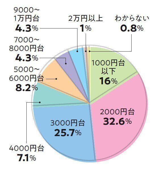 画像／ねこのきもち2021年10月号