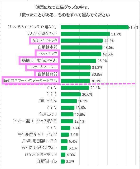 アンケート結果