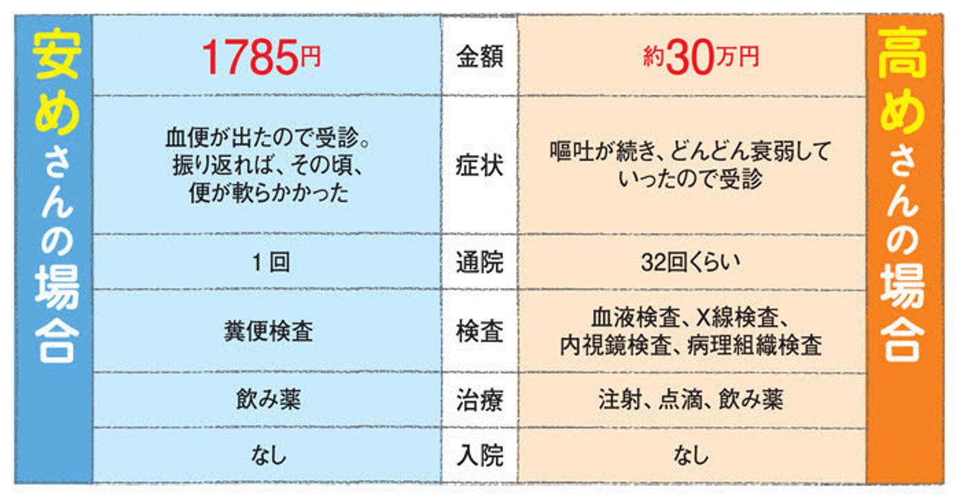 猫の誤食やケガ 歯周病などの治療費とは 体験談で相場を知ろう ねこのきもちweb Magazine
