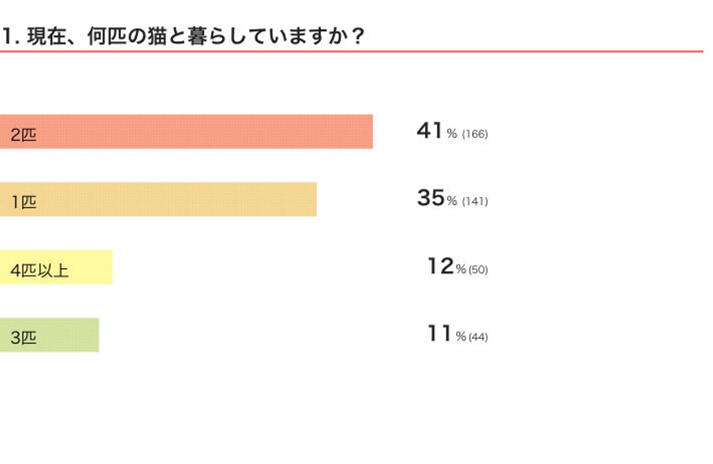 猫は1匹でも寂しくないの 1匹飼いと複数飼い それぞれのメリットデメリット ねこのきもちweb Magazine 猫は1匹でも寂しくないの 1匹飼いと複数飼い それぞれのメリットデメリット ねこのきもちweb Magazine