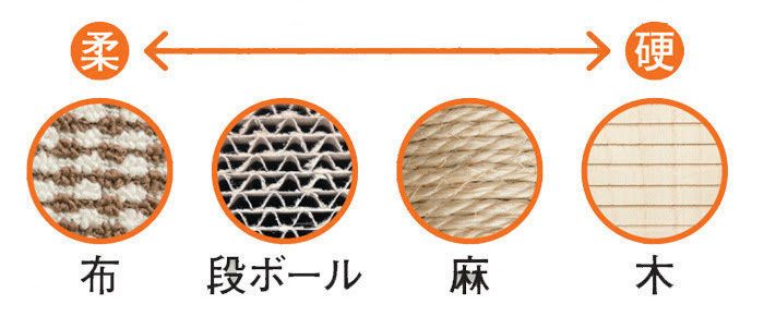 爪とぎ器の素材