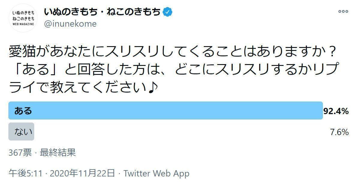 スリスリについてのアンケート結果