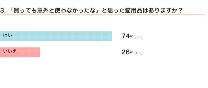 ねこのきもちWEB MAGAZINE　「猫飼いあるある」に関するアンケートvol.08
