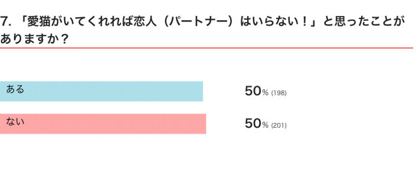 猫がいれば恋人はいらない と思う飼い主 赤裸々なホンネとは ねこのきもちweb Magazine 猫がいれば恋人はいらない と思う飼い主 赤裸々なホンネとは ねこのきもちweb Magazine