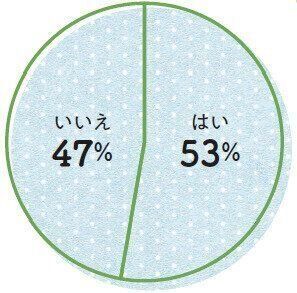 ねこのきもち2021年8月号「想像以上に身近な病気　寄生虫症の実態」