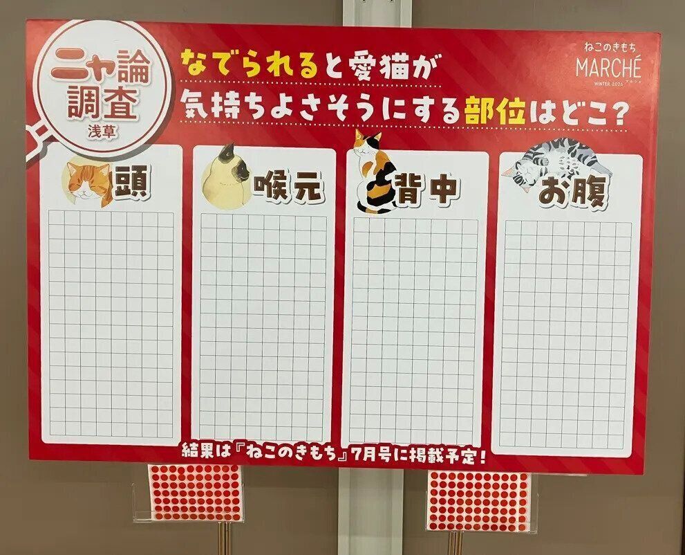 ニャ論調査イメージ