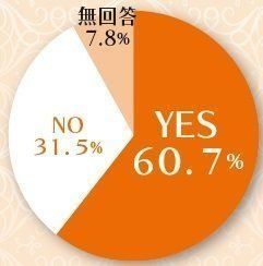 画像／2017年7月号『ニャ論調査2017 トイレ編』