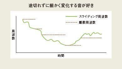 画像／2019年5月号「猫と音」