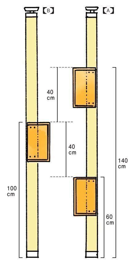 木箱を取り付ける位置の目安