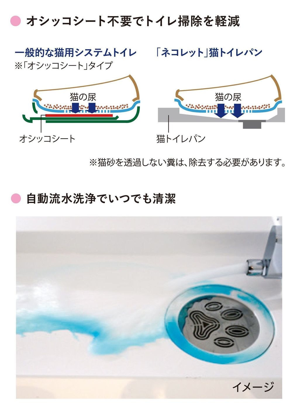 Pr 名もなきペット家事 ねこ編 Vol 2 猫砂の処理 気になるニオイ 猫のトイレ問題に救世主現れる アンケート結果も発表 ねこのきもちweb Magazine Pr 名もなきペット家事 ねこ編 Vol 2 猫砂の処理 気になるニオイ 猫のトイレ問題に救世主現れる アンケート結果も発表 ねこのきもちweb Magazine