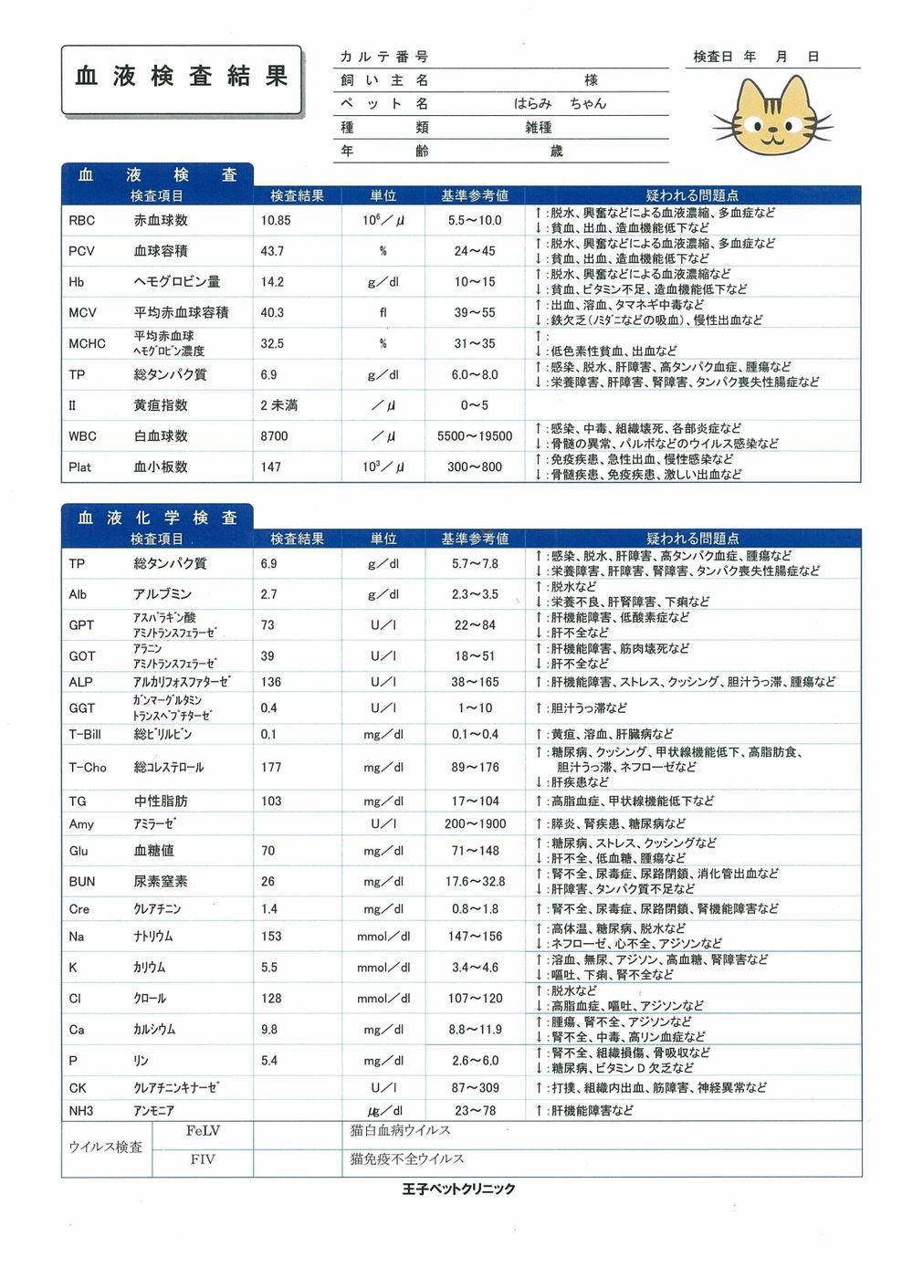 なんとなく受けてる飼い主さんも多い 猫の血液検査の基本の き ねこのきもちweb Magazine なんとなく受けてる飼い主さんも多い 猫の血液検査の基本の き ねこのきもちweb Magazine