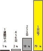 ねこのきもち2021年1月号