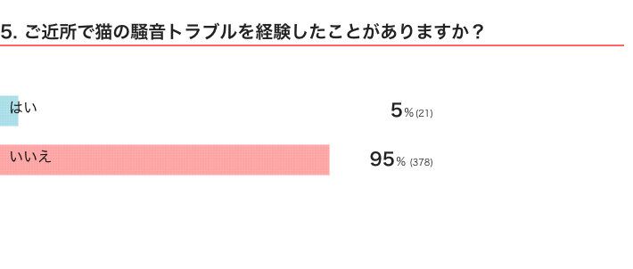 ねこのきもちWEB MAGAZINE　「猫飼いあるある」に関するアンケートvol.08