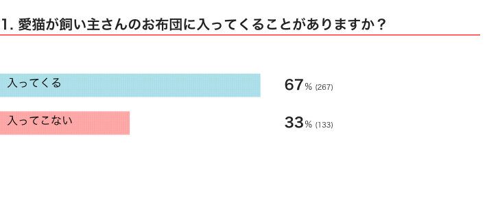 ねこのきもちWEB MAGAZINE『「猫飼いあるある」に関するアンケートvol.16』