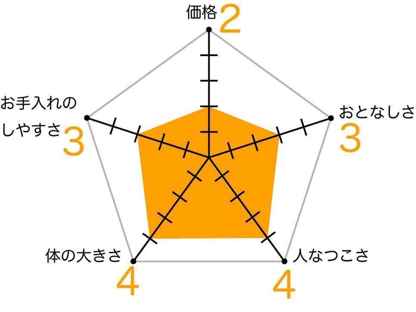 ノルウェージャンフォレストキャットの特徴と飼い方 可愛い画像いっぱい ねこのきもち 猫図鑑 ねこのきもちweb Magazine ノルウェージャンフォレストキャットの特徴と飼い方 可愛い画像いっぱい ねこのきもち 猫図鑑 ねこのきもちweb Magazine