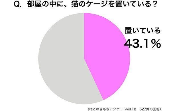円グラフ